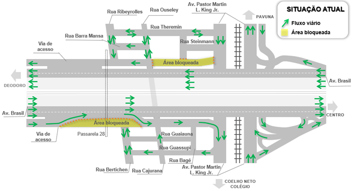 Situação atual Obras