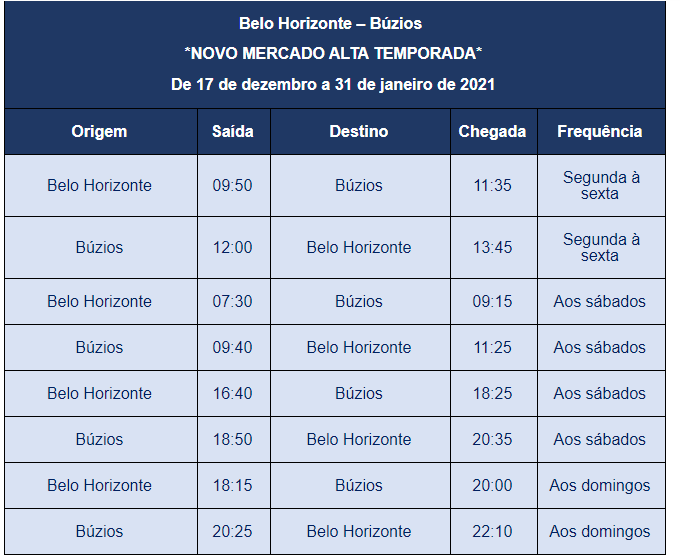 Belo Horizonte Búzios
