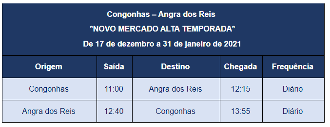 Congonhas Angra