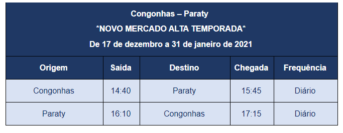 Congonhas Paraty