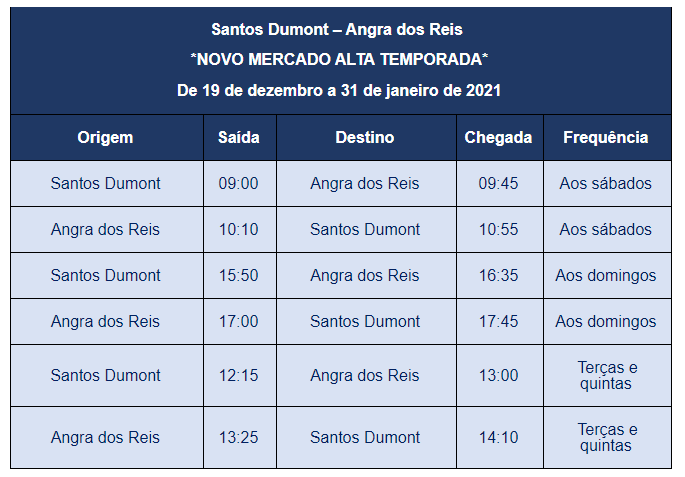 Santos Dumont Angra