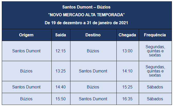 Santos Dumont Búzios