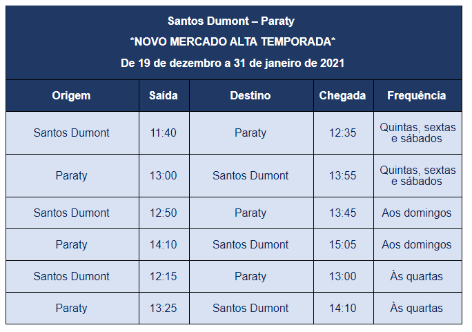 Santos Dumont Paraty