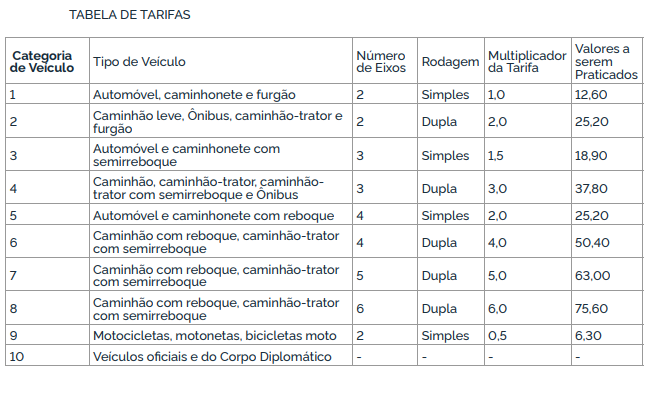 Tabela de Tarifas