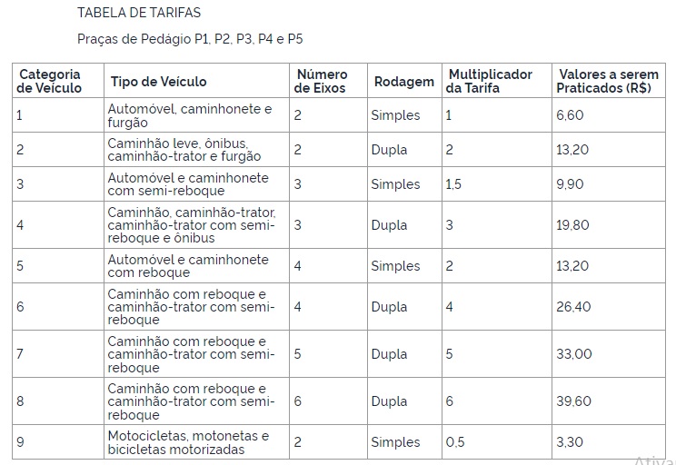 Tabela ANTT