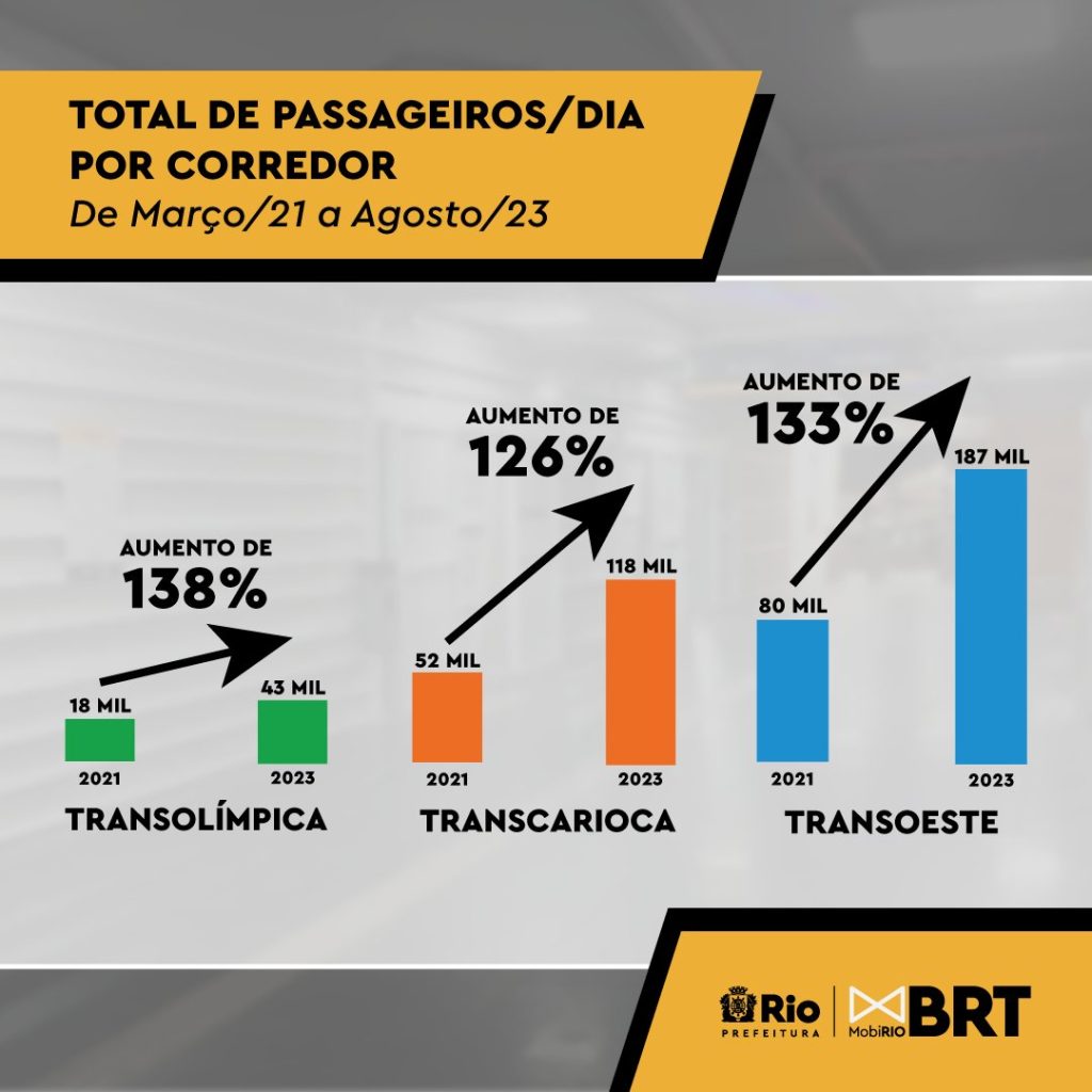frota brt
