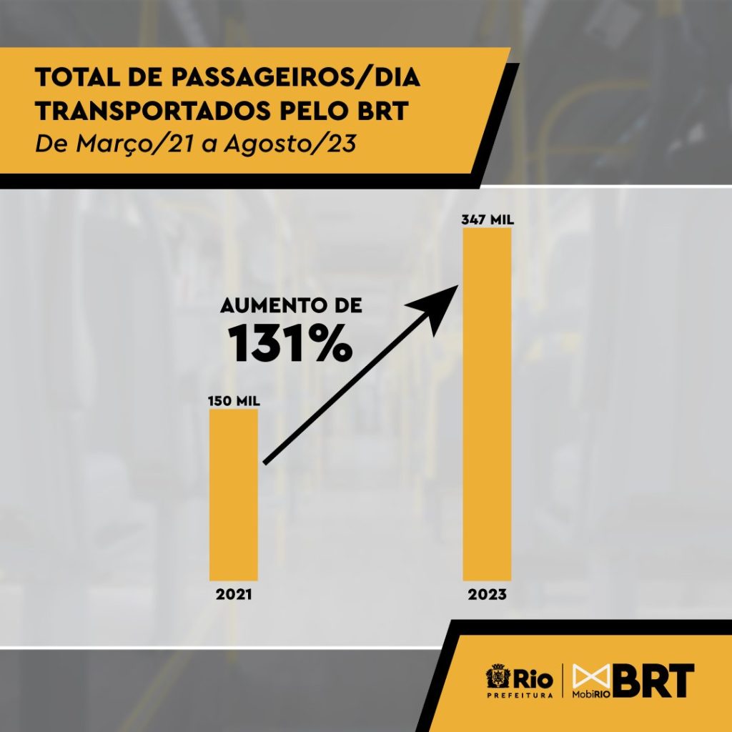 frota brt aumento