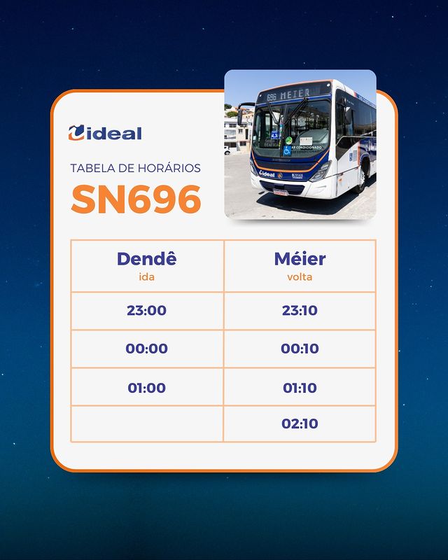 sn696 tabela