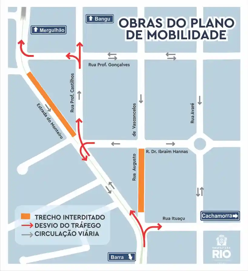 obras do Plano de Mobilidade de Campo Grande