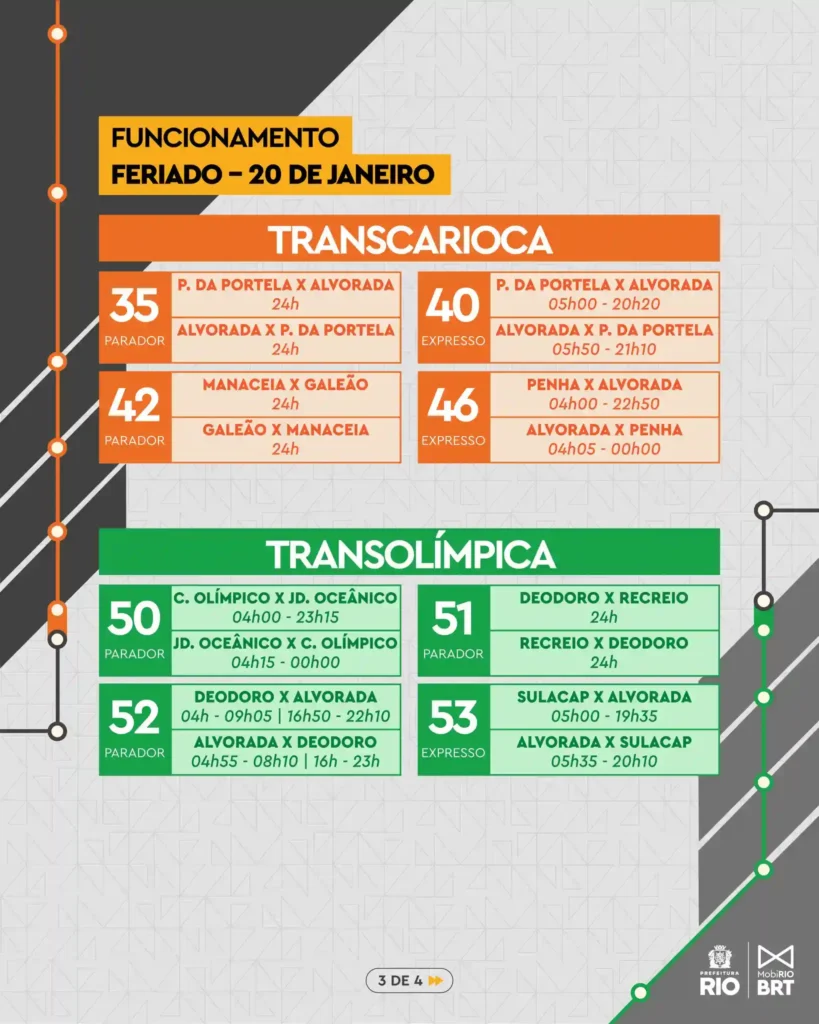 brt transcarioca transolímpica grades