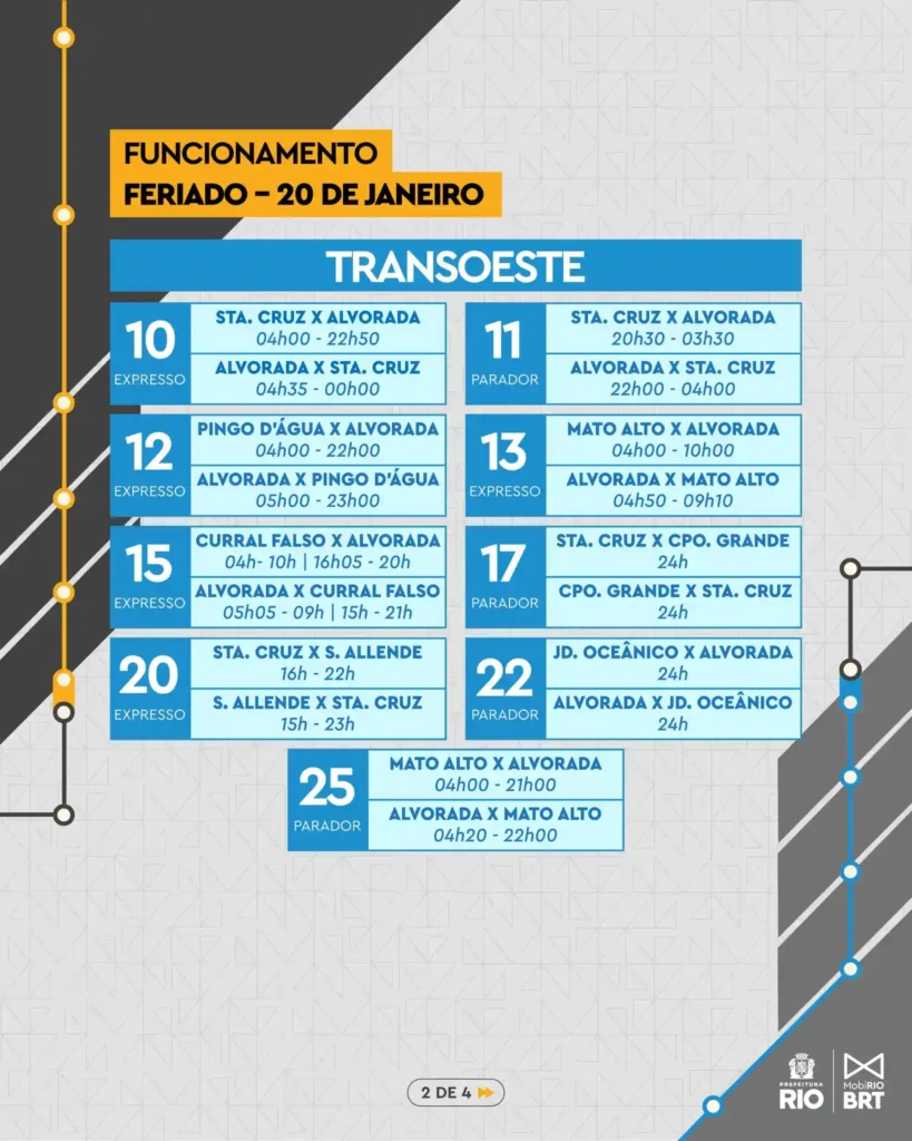 brt transoeste grade