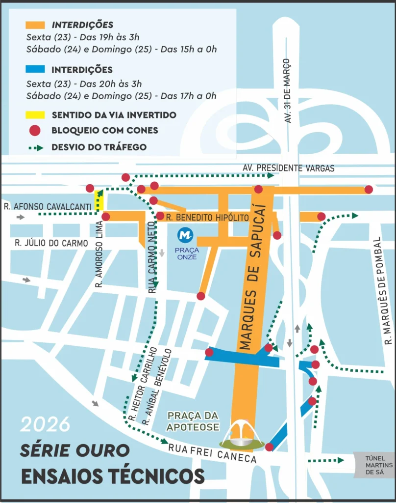 ensaios técnicos da Série Ouro